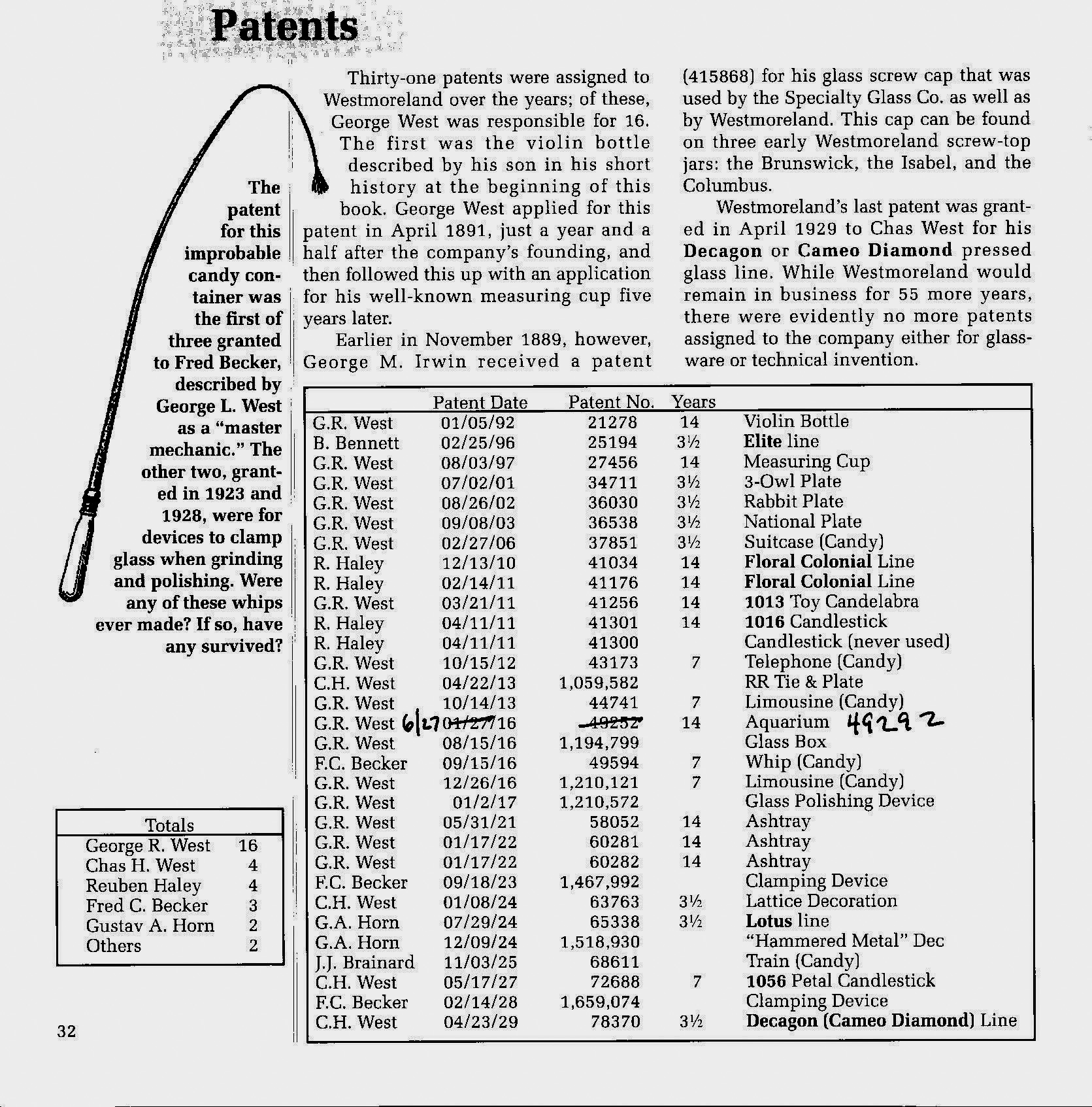 Westmoreland Patent List