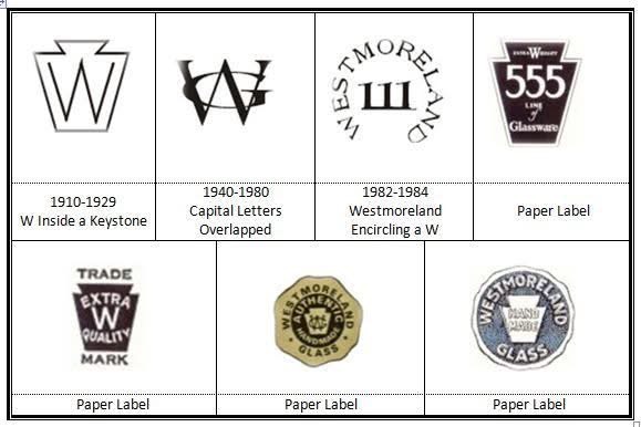 Trademarks and Labels